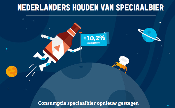Meer speciaalbier